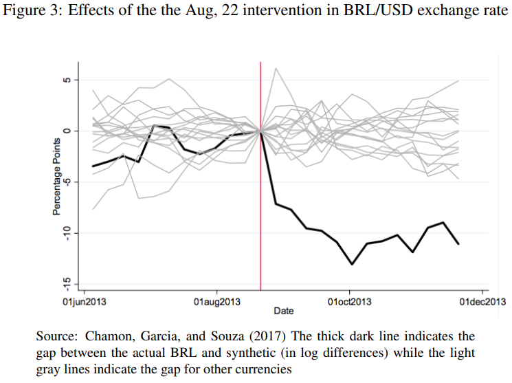 BRL Effectiveness