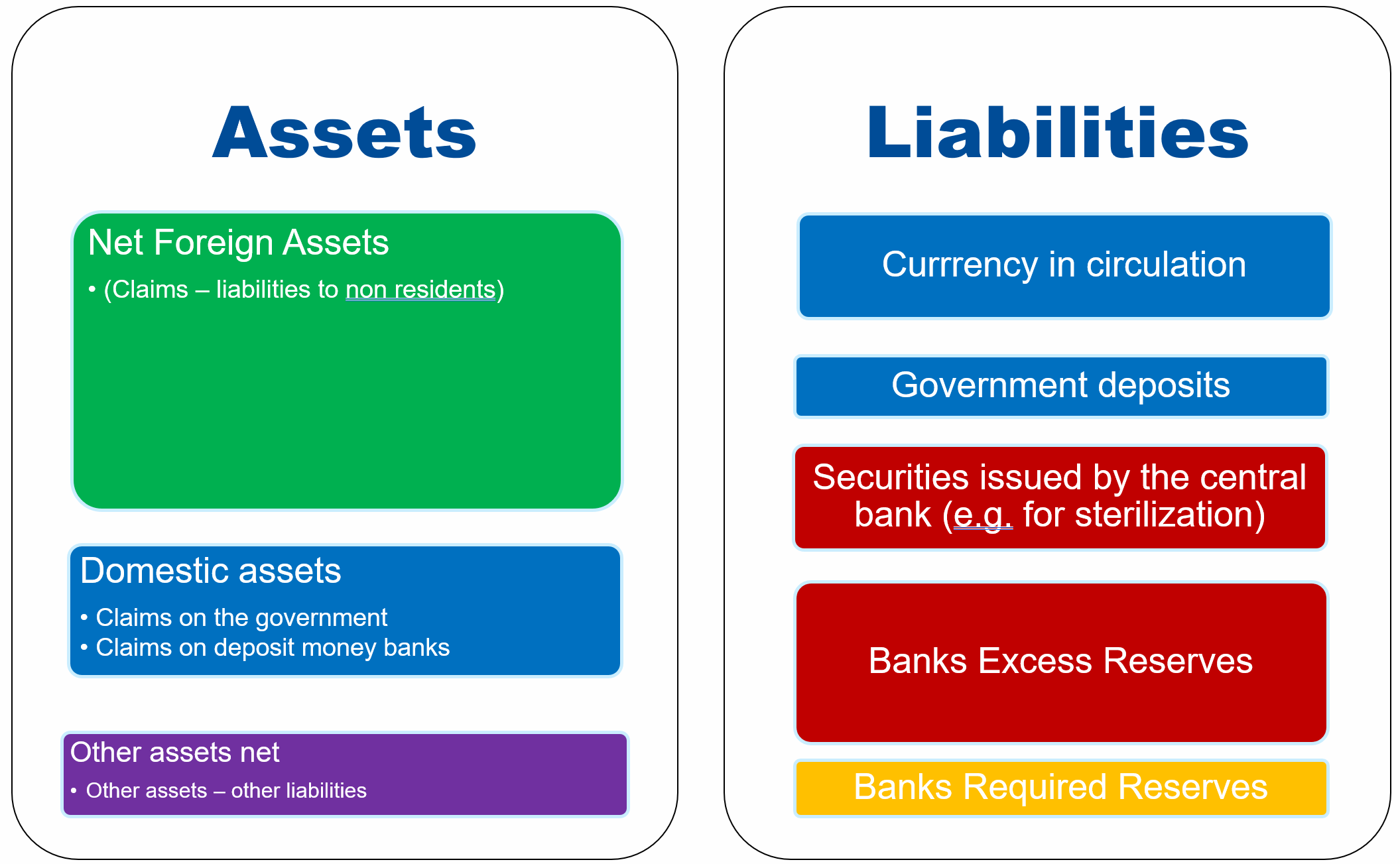 CB Balance Sheet