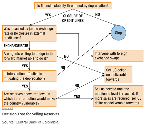 BRL Effectiveness Fades