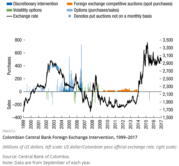 BRL Effectiveness Fades