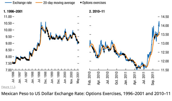 Mexico Put Options