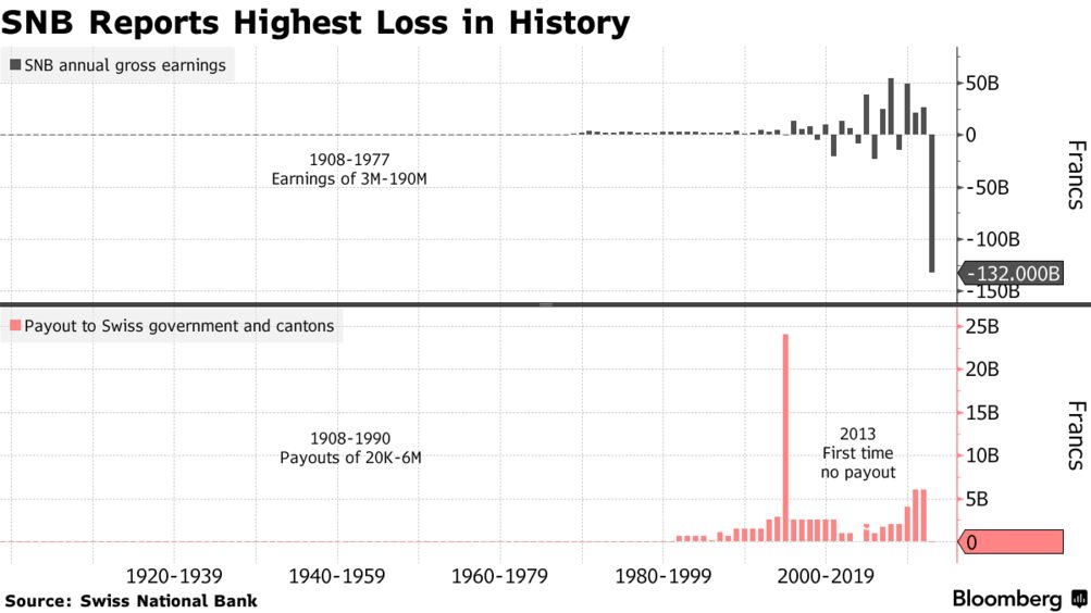 SNB Losses